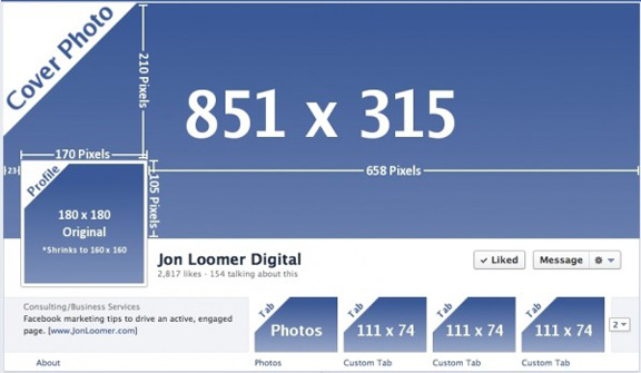 Страница Фейсбук - размер аватара, обложки и вкладок